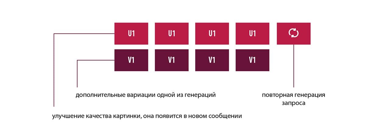 Мастер-класс по созданию комикса в Midjourney 