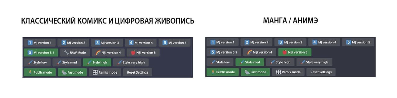 Мастер-класс по созданию комикса в Midjourney 